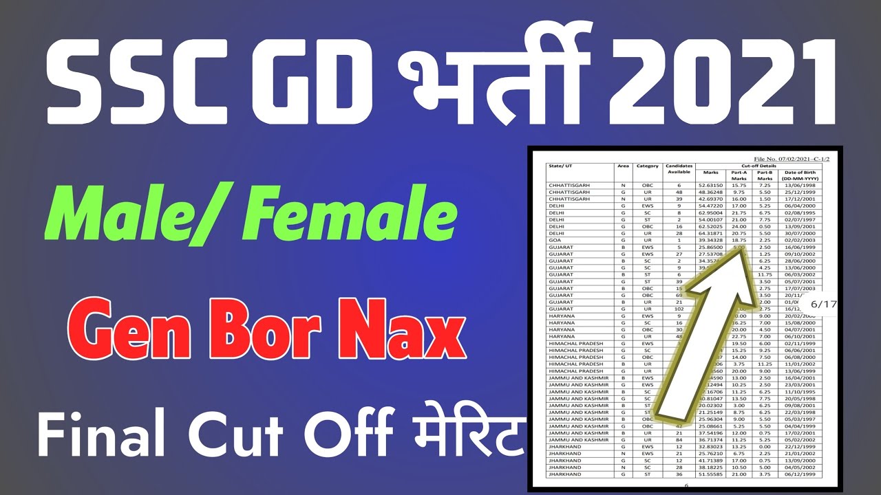 SSC GD Final Result 2022 | SSC GD Final Cut Off Merit | SSC GD Final Cut Off 2022