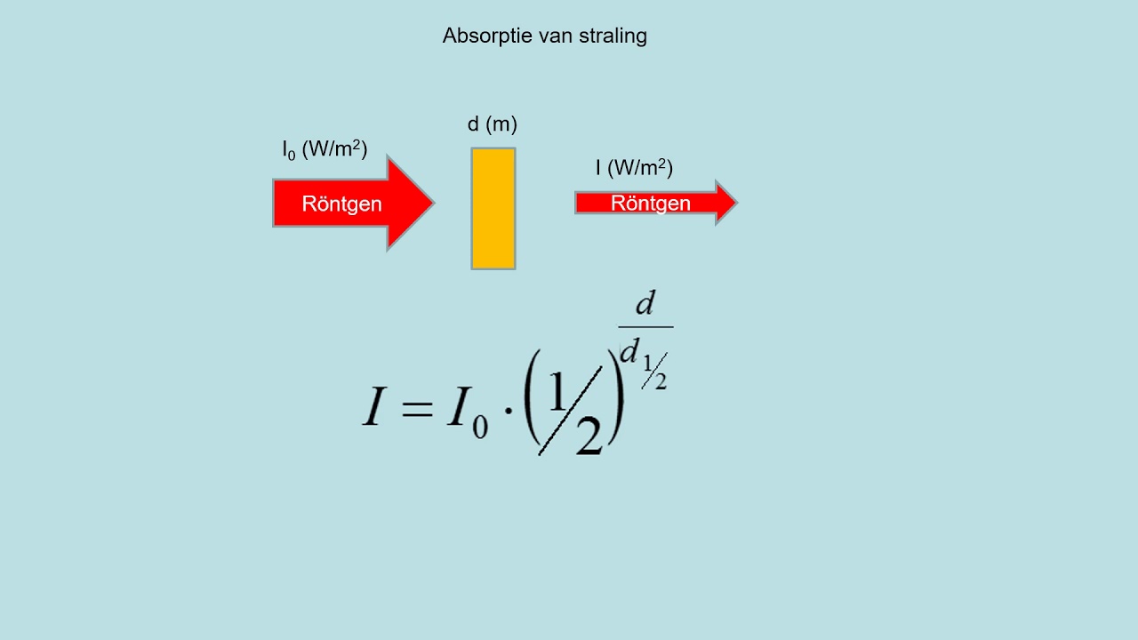 NOVA H5 h11p5 Absorptie van straling