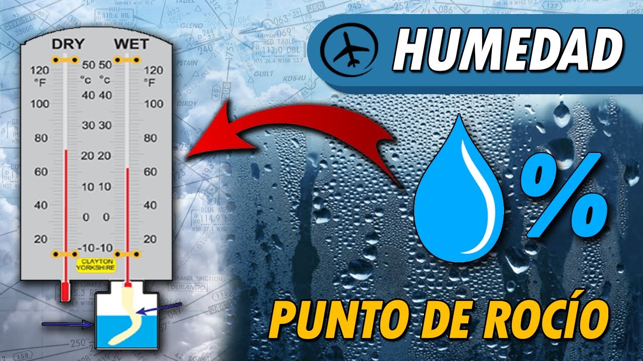 Humedad, Saturación y Punto de Rocío