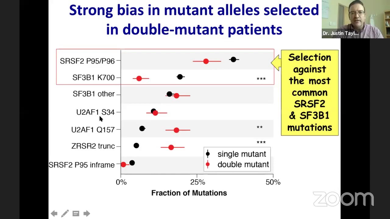 Webinar: Two mutations in RNA splicing factors from the same cell confirmed with single-cell DNA-Seq
