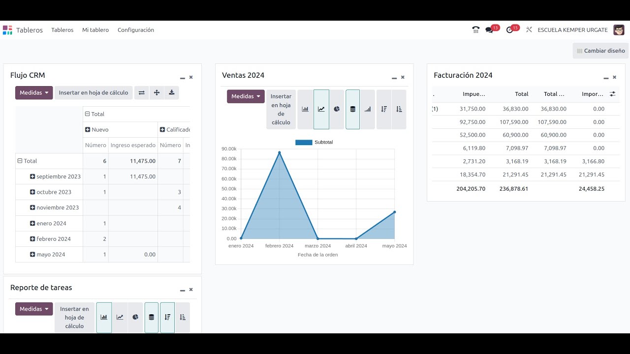 Odoo 17 - Modulo de Dashboard  - Uso General de Tableros