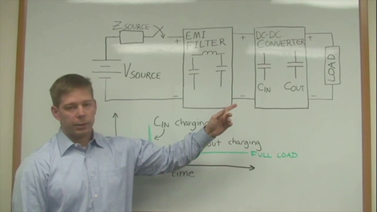Inrush Currents in DC-DC Converters
