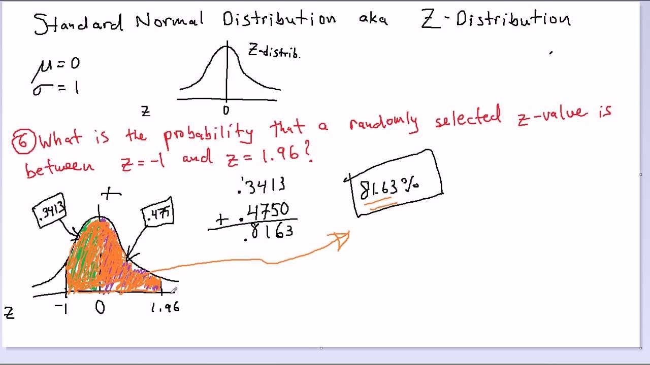 Normal Distribution - Example 6