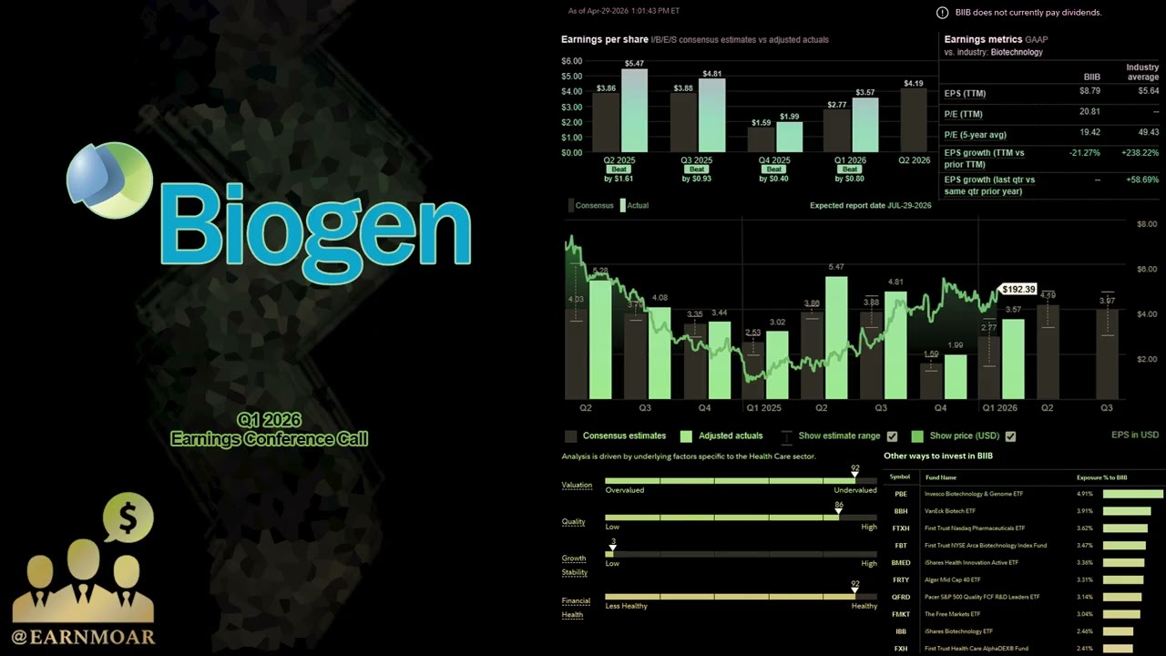 Конференц-звонок Biogen по итогам первого квартала 2026 года ($BIIB)