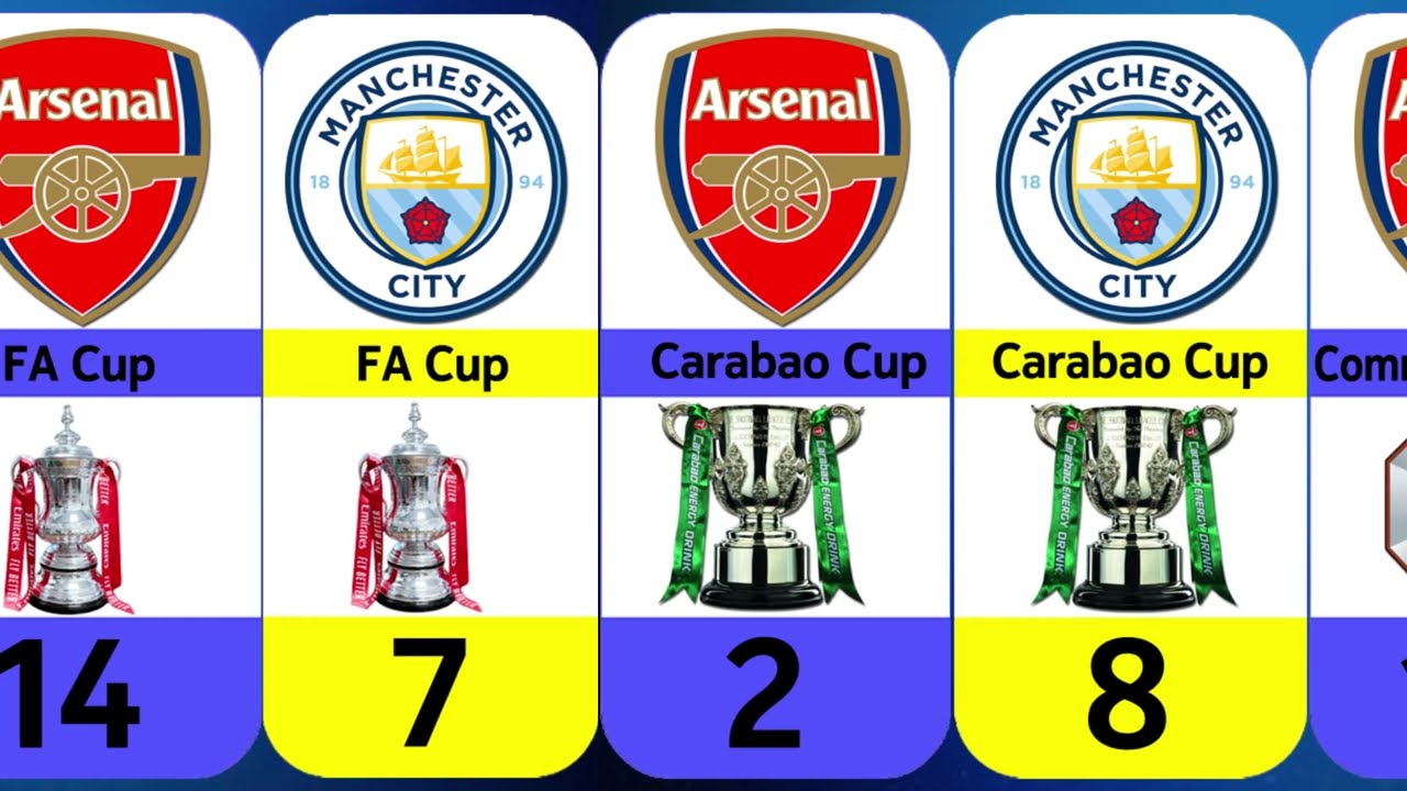 Arsenal Vs Manchester City All Trophies Comparison.