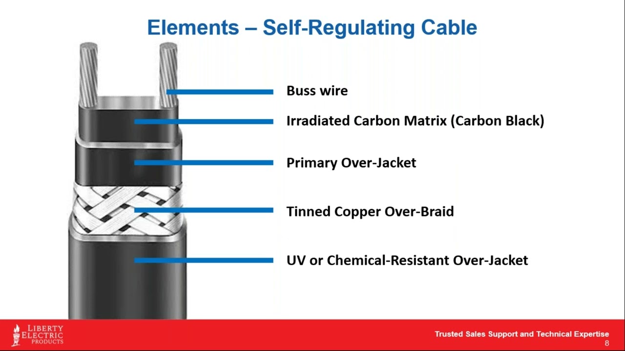 Electric Snow Melting Systems