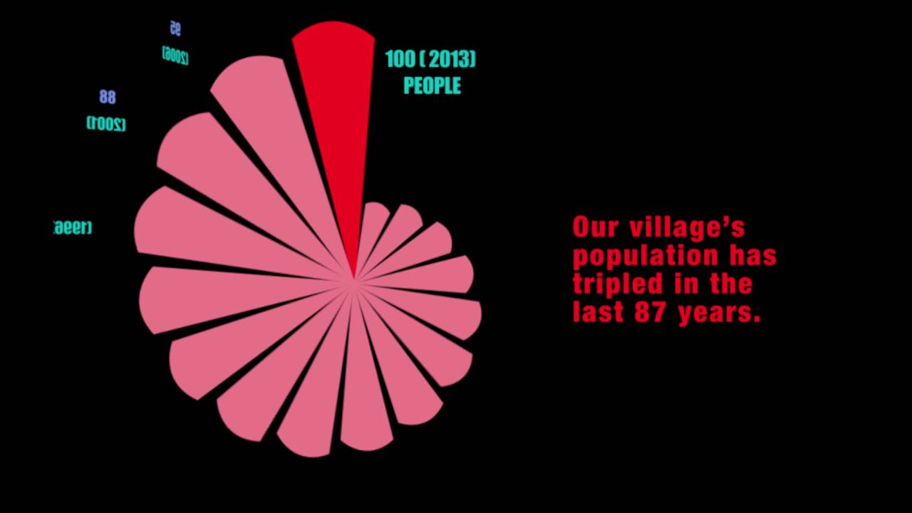 statistics animation