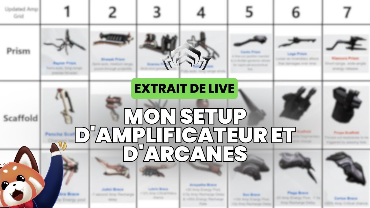 Mon Setup d'Amplificateur et d'Arcanes : Ce que J&rsquo;utilise