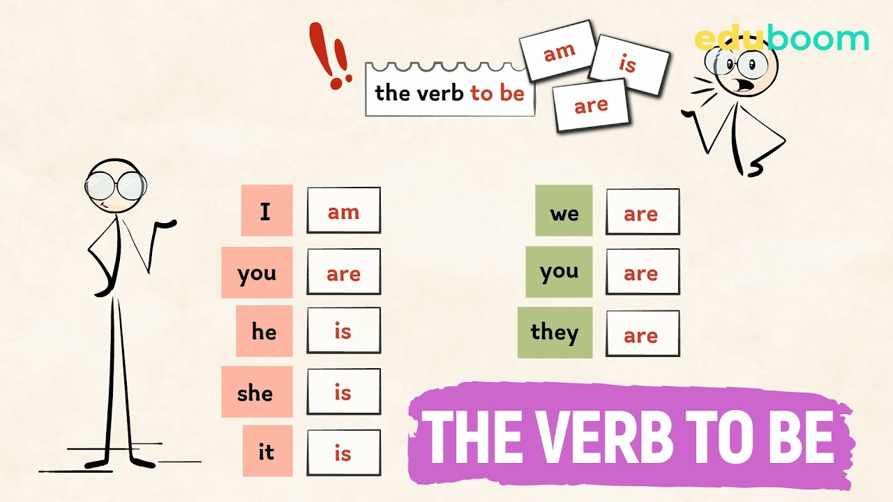 The verb To Be :: Ingl&eacute;s en ingl&eacute;s - Principiantes