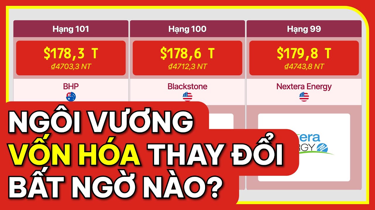 NVIDIA Vượt Mặt Tất Cả! Bảng Xếp Hạng Vốn Hóa Gây Sốc