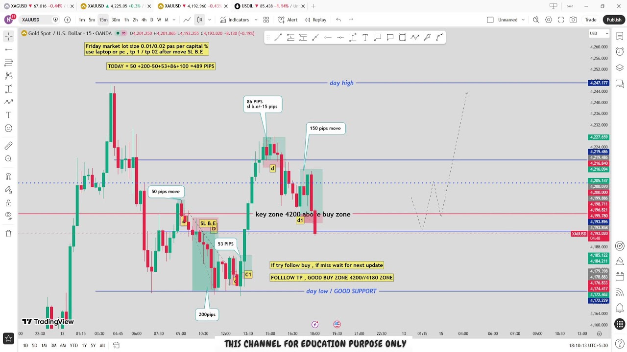 🔴 XAU/USD Live trading 623 / 12.06.2026 #xauusd #trading #crypto #updownfx #nfp #forex #gold #cpi