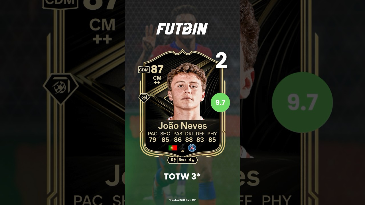 TOTW 3 PREDICTIONS*!!! 🔥