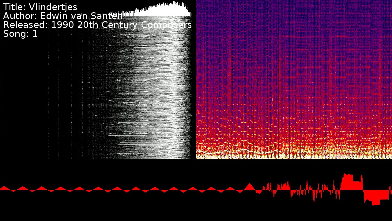 Edwin van Santen - Vlindertjes | Song 1 [#C64] [#SID]