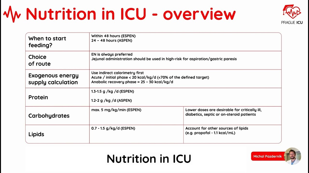 Nutrition in ICU
