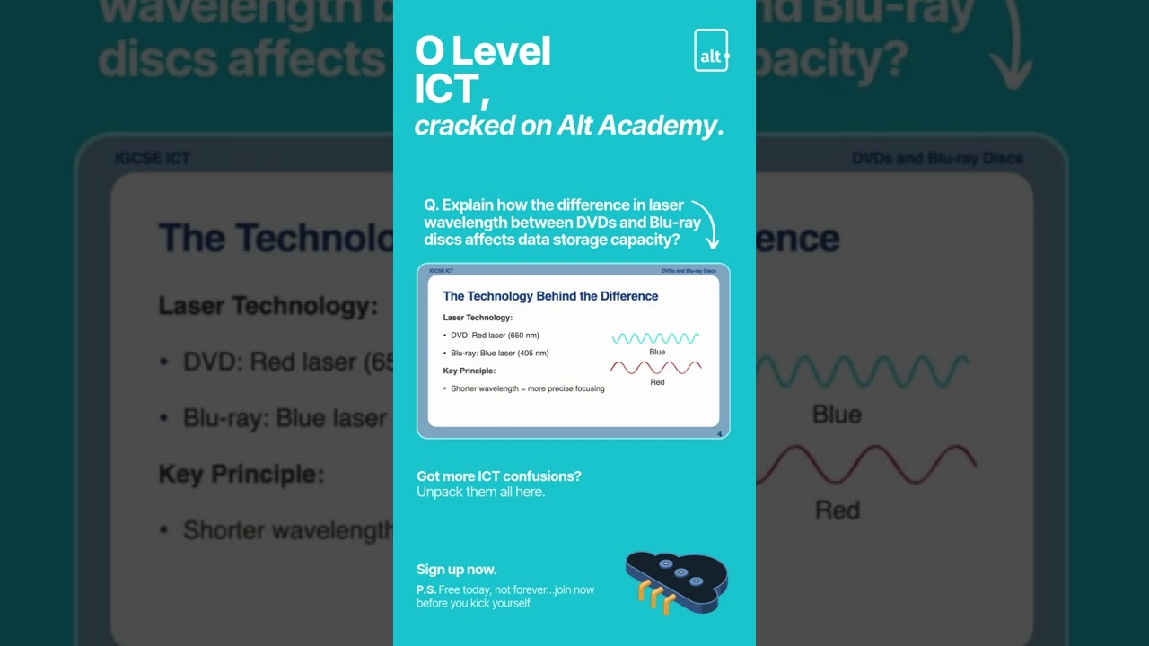O Level ICT