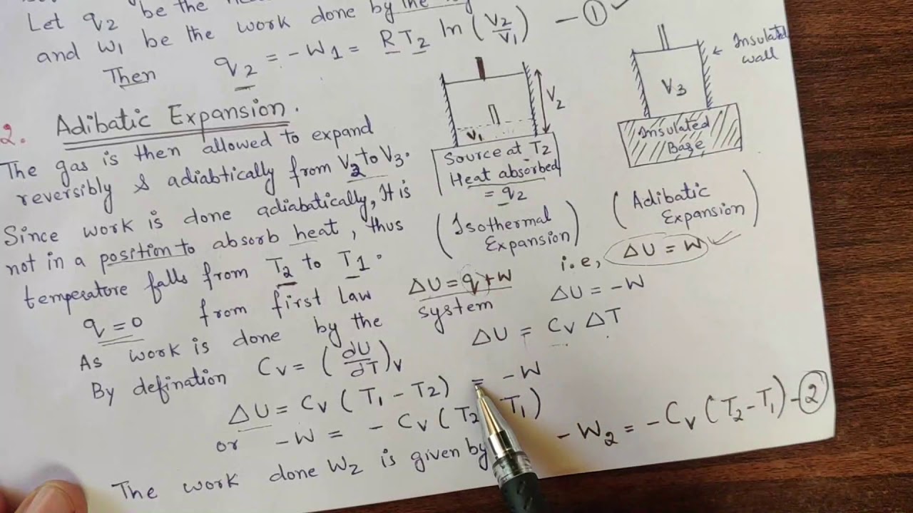 Carnot Cycle and it's efficiency I Carnot Theorem I