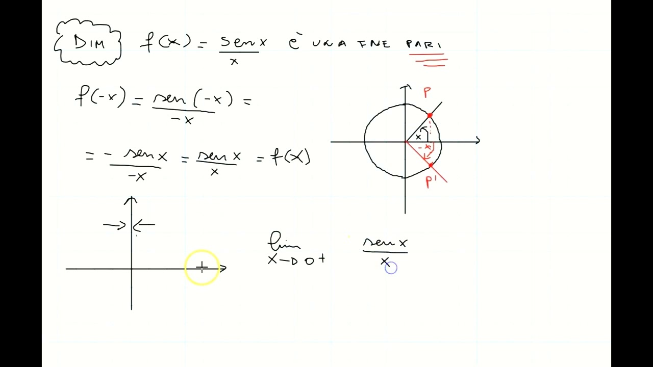 Dimostrazione completa limite per x tendente a zero di senx su x