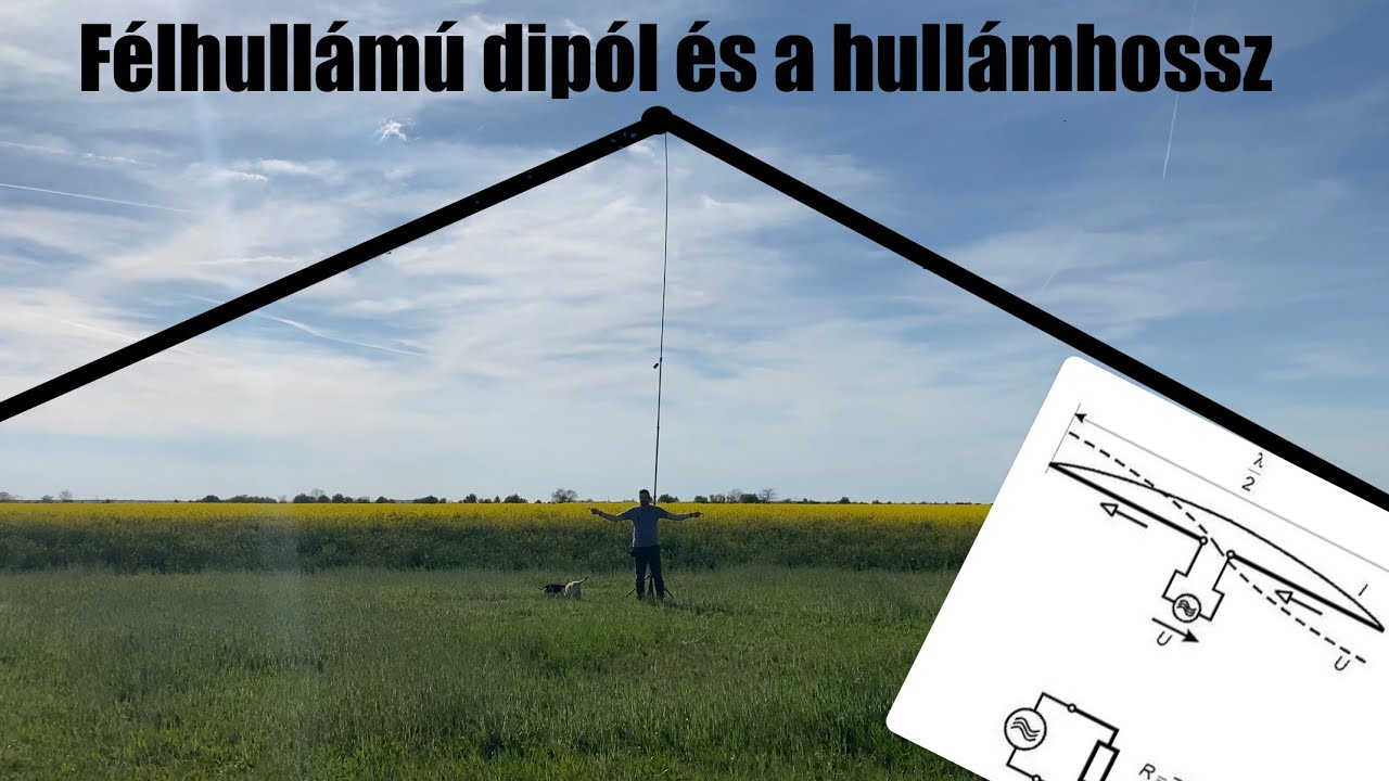 Hullámhossz és a félhullámú dipól antenna
