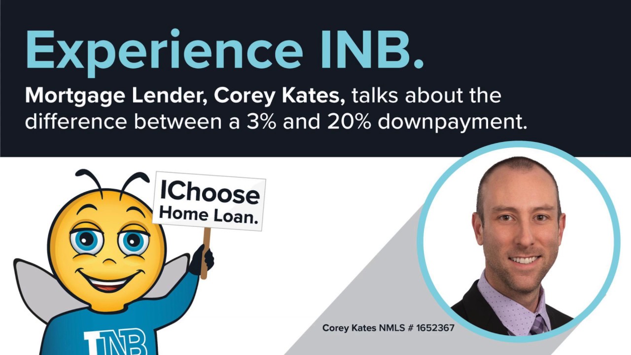 Experience INB: difference between a 3% and 20% downpayment.