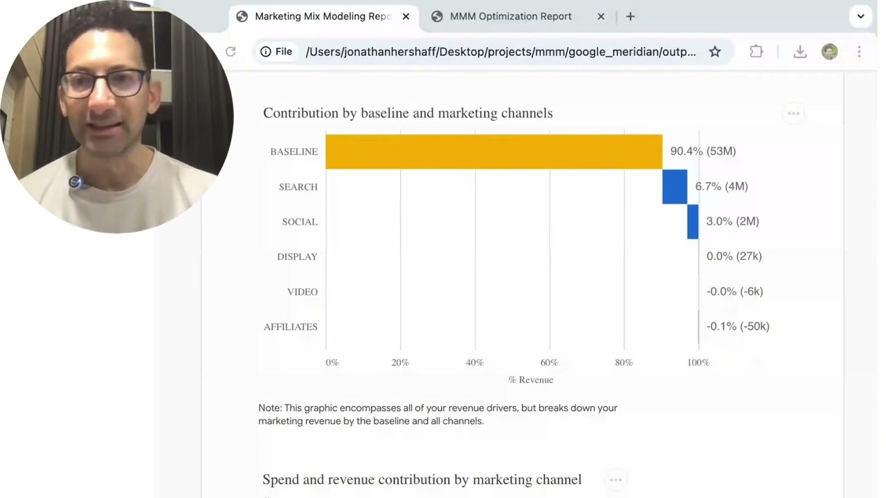 Google Meridian: Marketing Mix Model can give crazy results if you aren’t careful