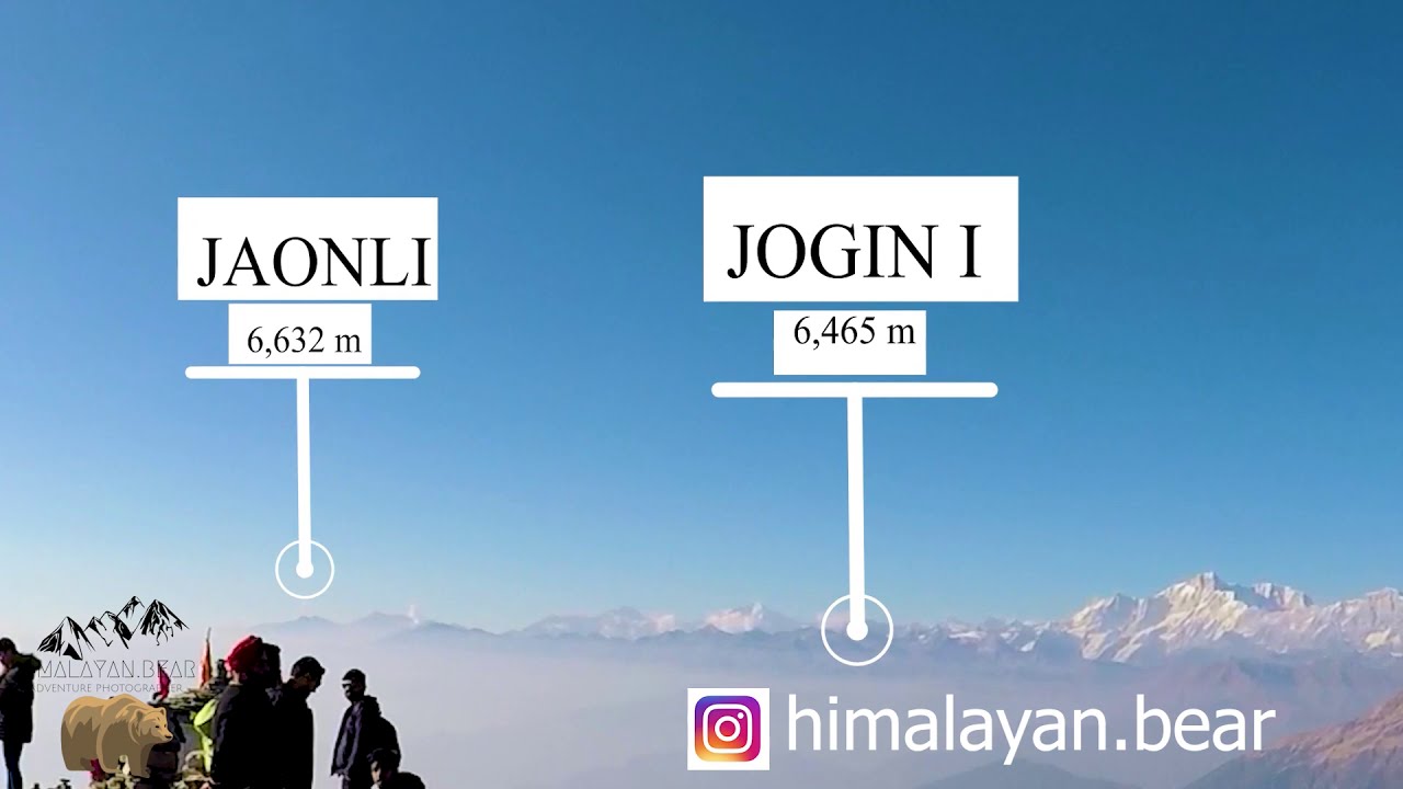 Himalayan Peaks are visible from Chandrashila. This video here maps out each one of them.