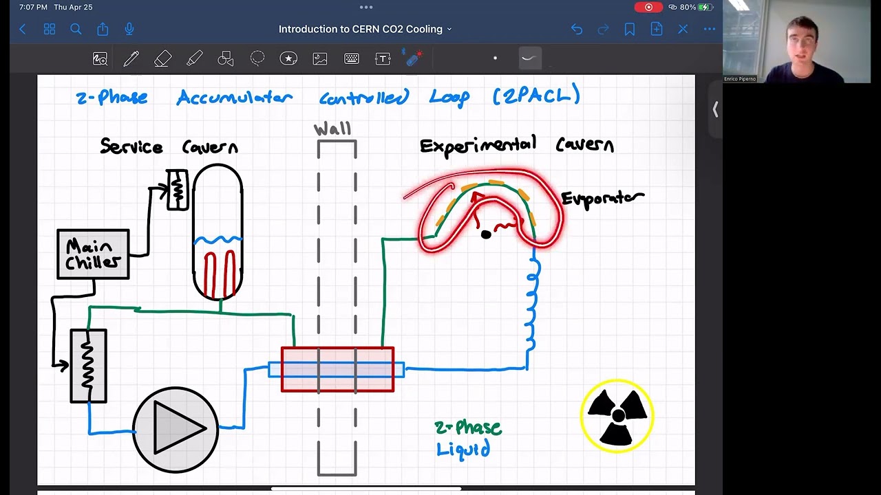 Introduction to CERN CO2 Cooling: Part 1