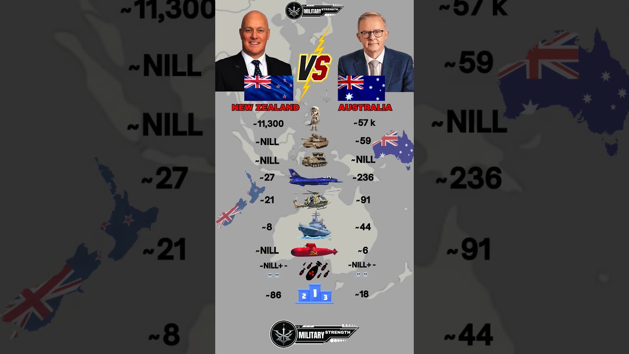 New Zealand 🇳🇿 vs Australia 🇦🇺 Military Power comparison 2025