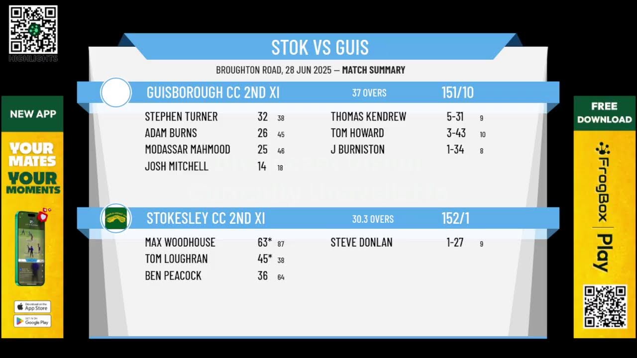 Stokesley CC 2nd XI v Guisborough CC 2nd XI