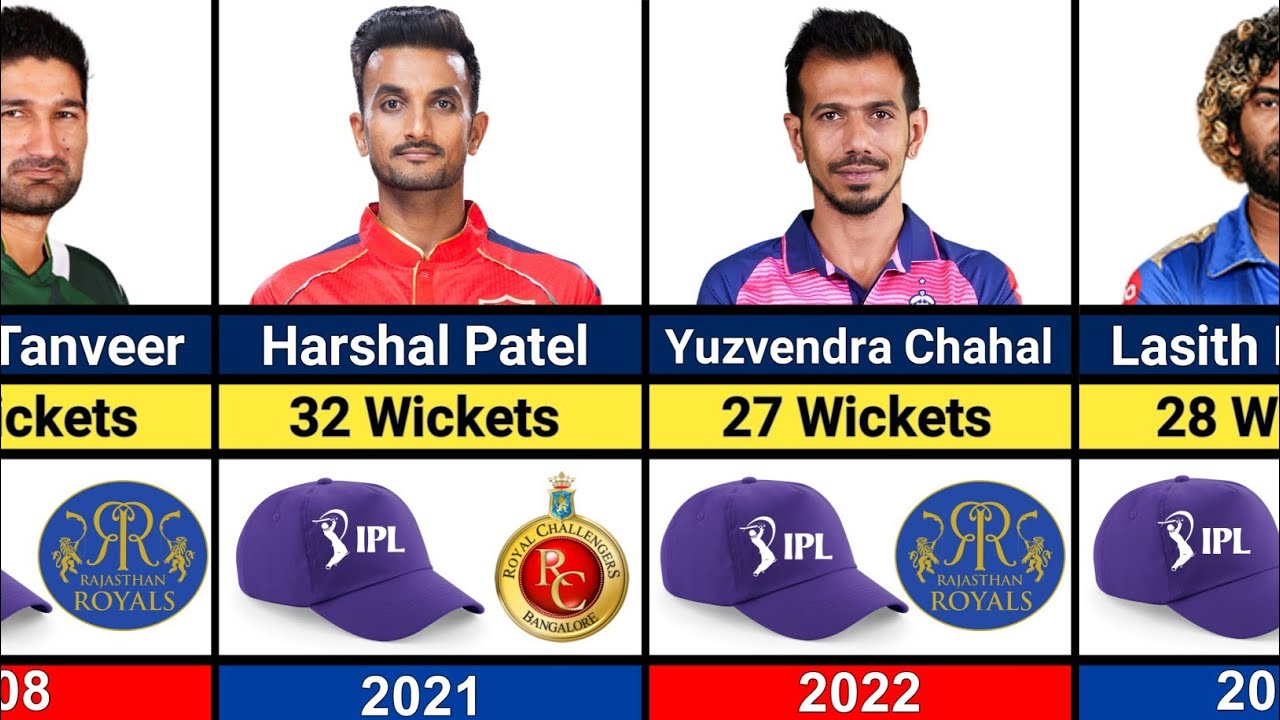 IPL Purple Cap Winners List 🔥 |Data Exhibition|