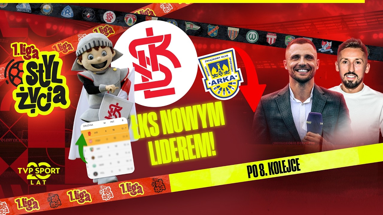 1 LIGA STYL ŻYCIA: ARKA W D&Oacute;Ł! ŁKS NOWYM LIDEREM, SZEŚĆ GOLI W CHORZOWIE! PO 8. KOLEJCE