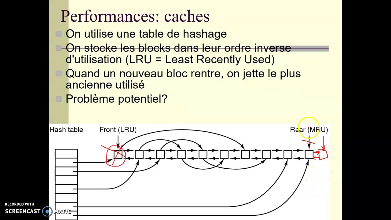 Syst&egrave;me de fichiers: Blocks cache