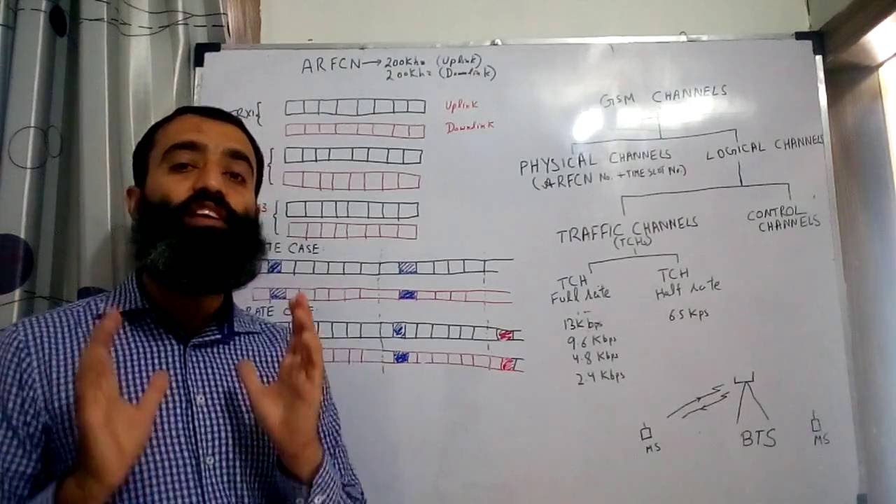 GSM Channels Part 1-Traffic Channels