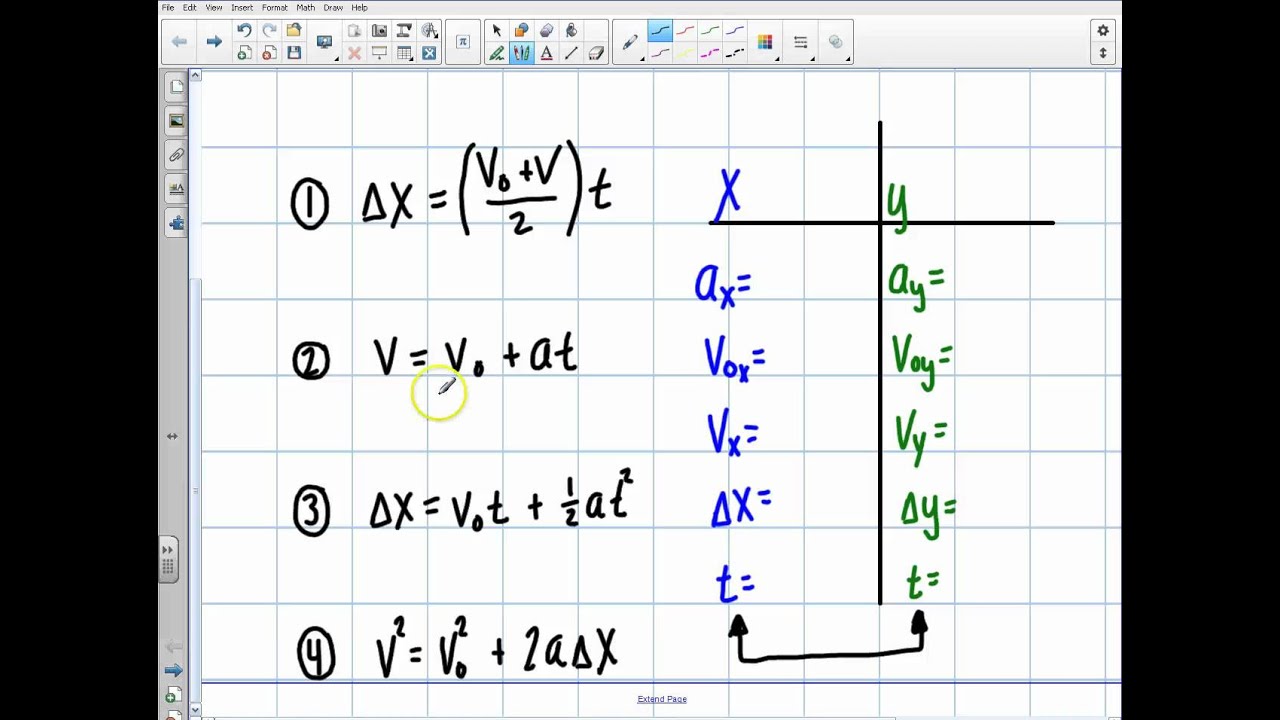 Physics: Introduction to Kinematics Equations