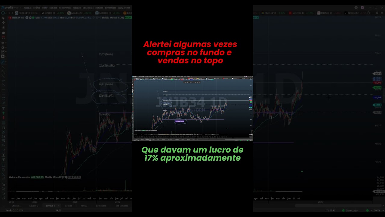 JNJB34 - #trade #bolsadevalores #mercadofinanceiroamericano #shorts