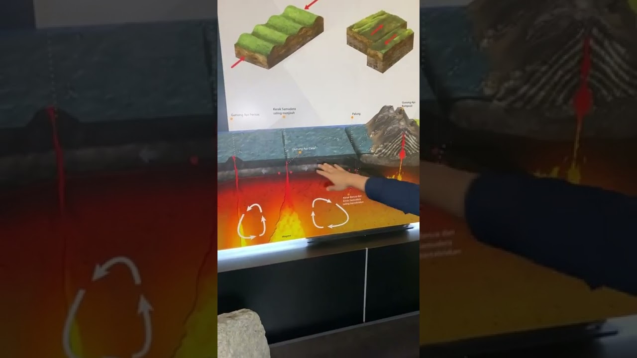 Virtual Tour Museum Geologi Ruang Geologi Indonesia