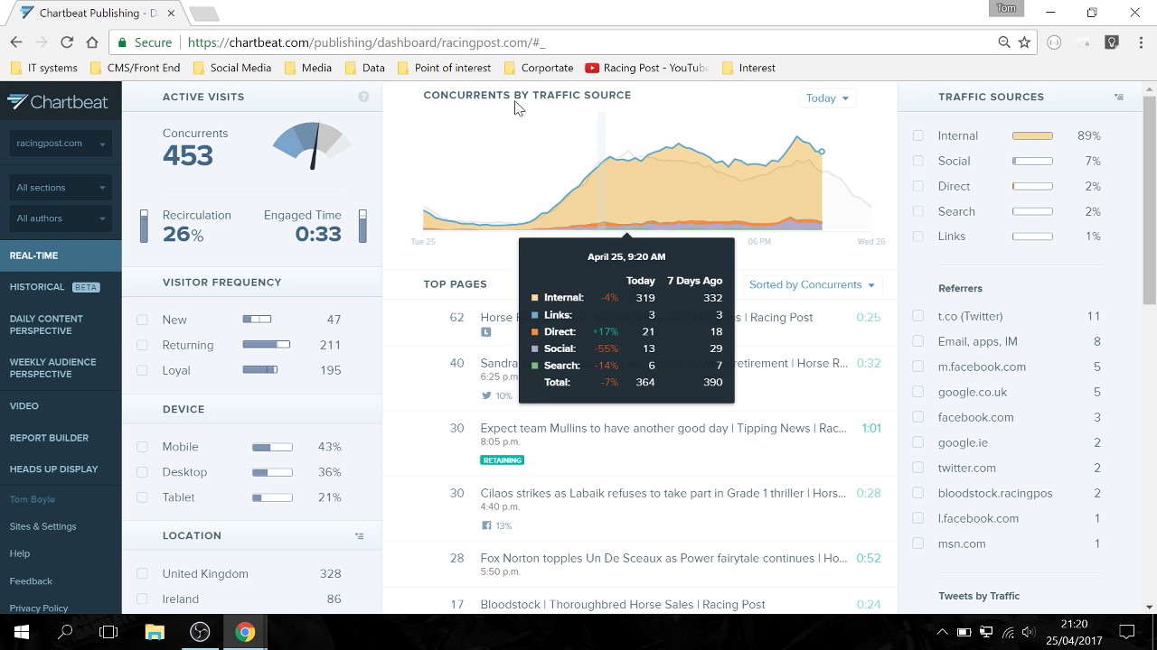 Chartbeat Intro