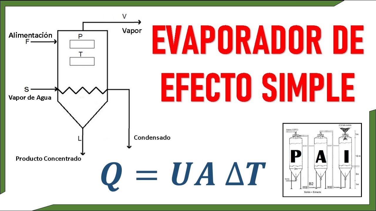 cómo calcular el Área de transferencia de calor en un EVAPORADOR DE EFECTO SIMPLE ♨️⚗️