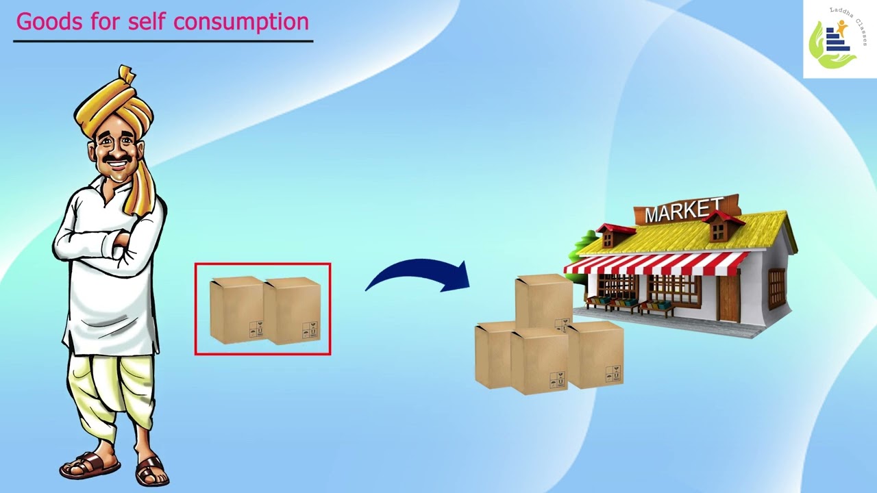 Goods for self consumption | Precautions | Income Method | Amit Laddha