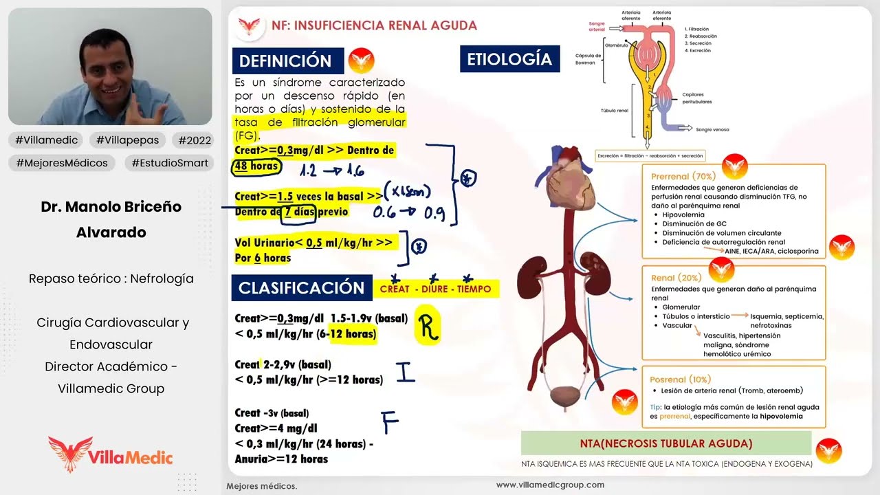 INSUFICIENCIA RENAL AGUDA PARTE 3 - NEFROLOGÍA - VILLAMEDIC