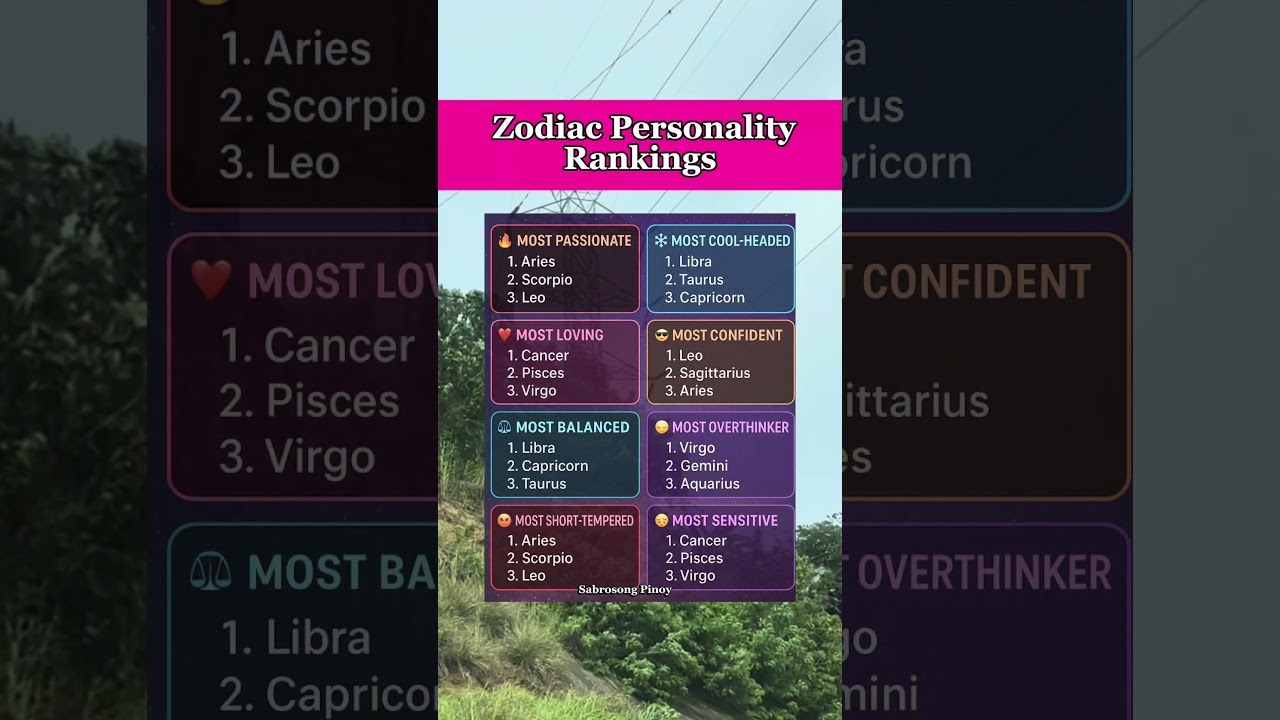 ZODIAC PERSONALITY RANKINGS #tarot #zodiacsign #astrology #lifestyle #shorts