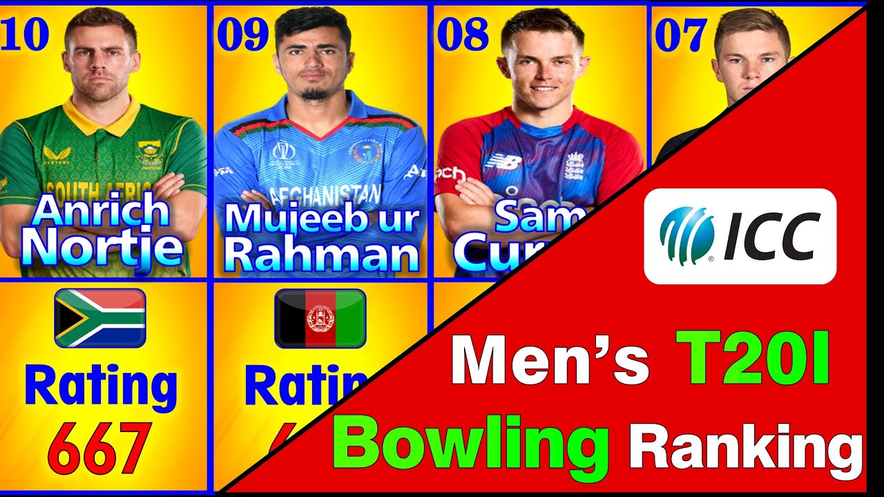 ICC T20 Internationals Bowling Rankings | No.1 Bowler in T20Is