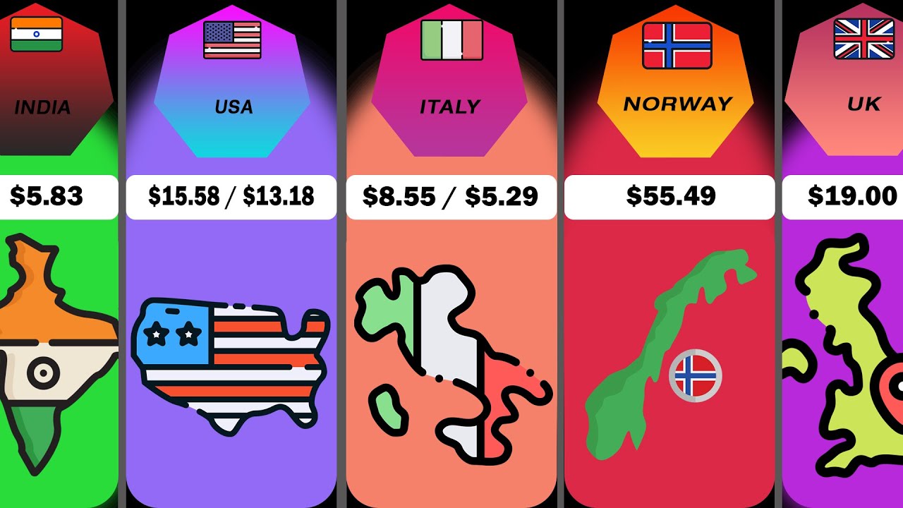 YouTube CPM From Different Countries | YouTube CPC and RPM By Every Country
