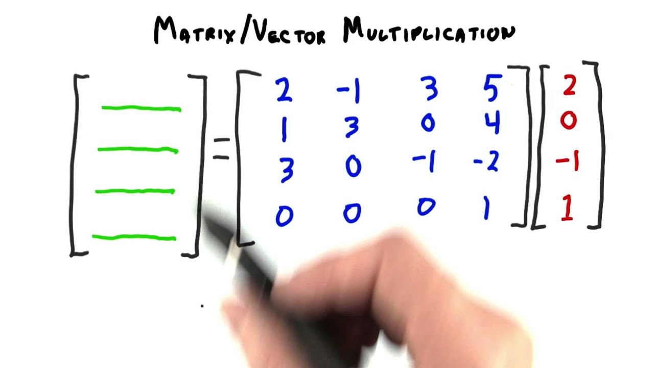 Matrix Vector Multiplication - Interactive 3D Graphics