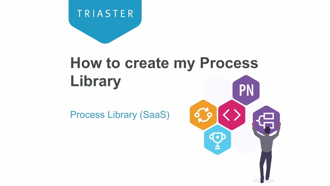 Create and Name your Triaster Process Library