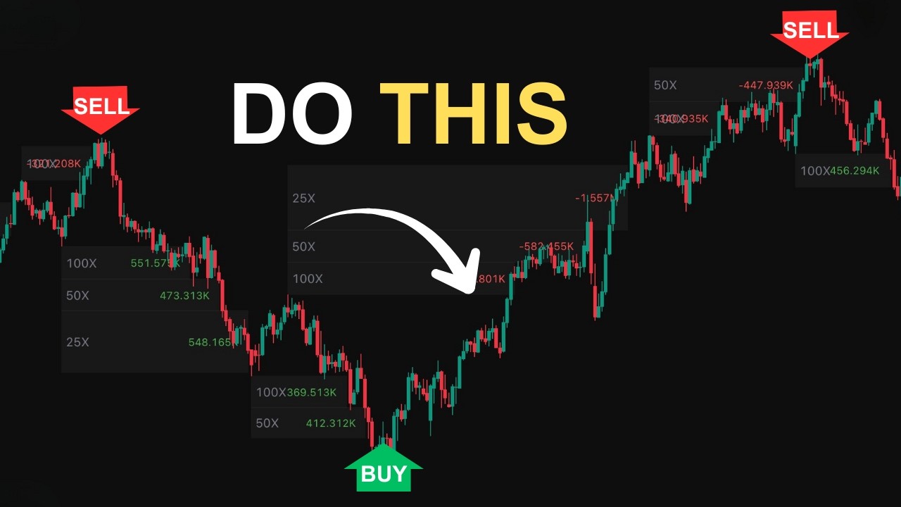 NEW Indicator SHOWS Buy-Side & Sell-Side Liquidity