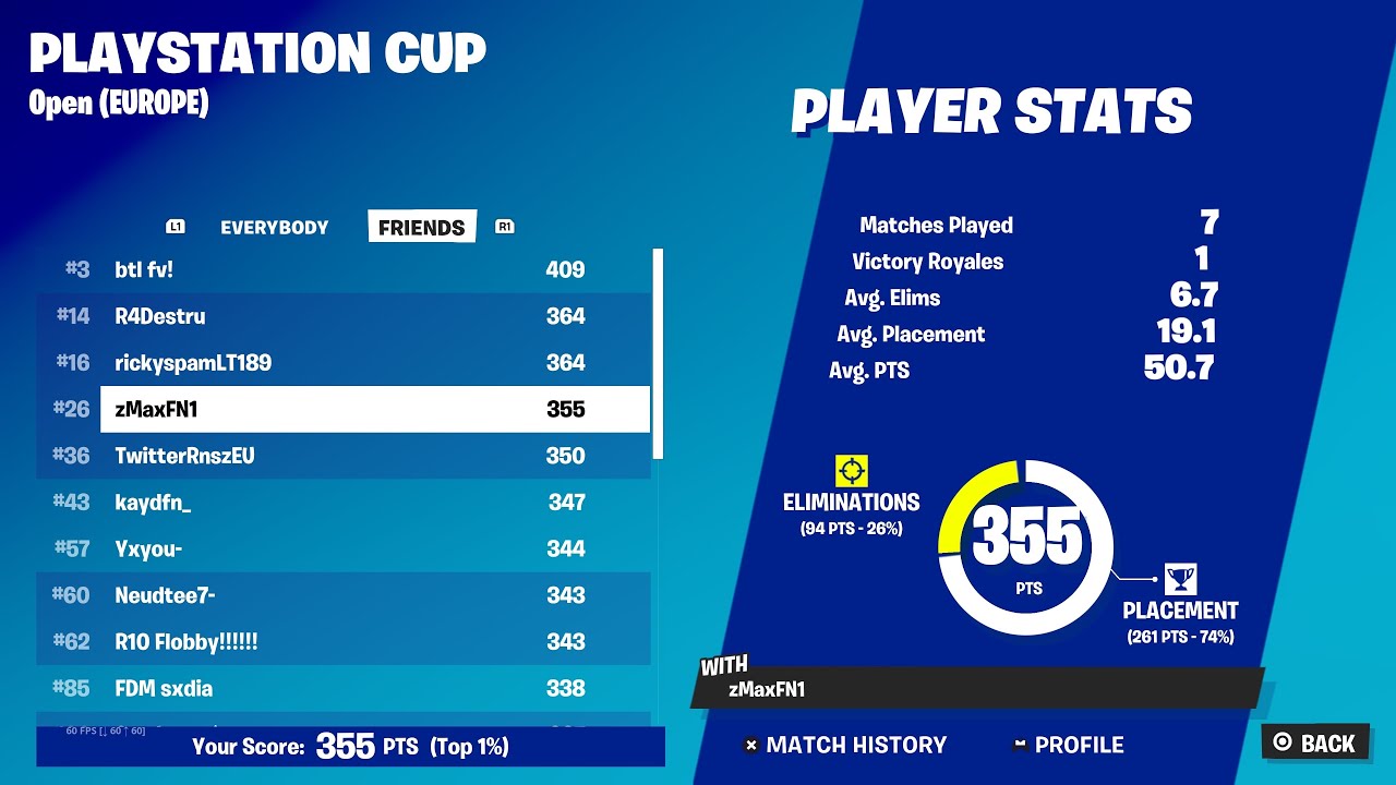 How I Qualified To The PlayStation Cup Finals