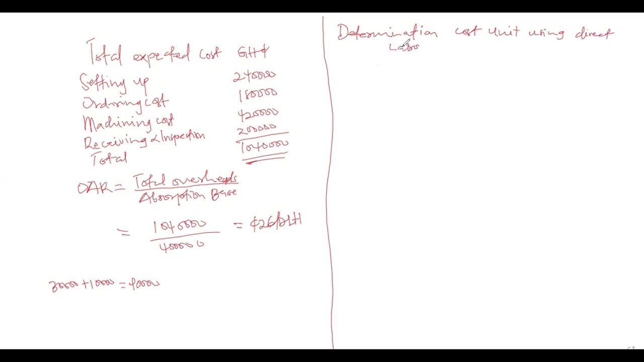 ACTIVITY BASED COSTING