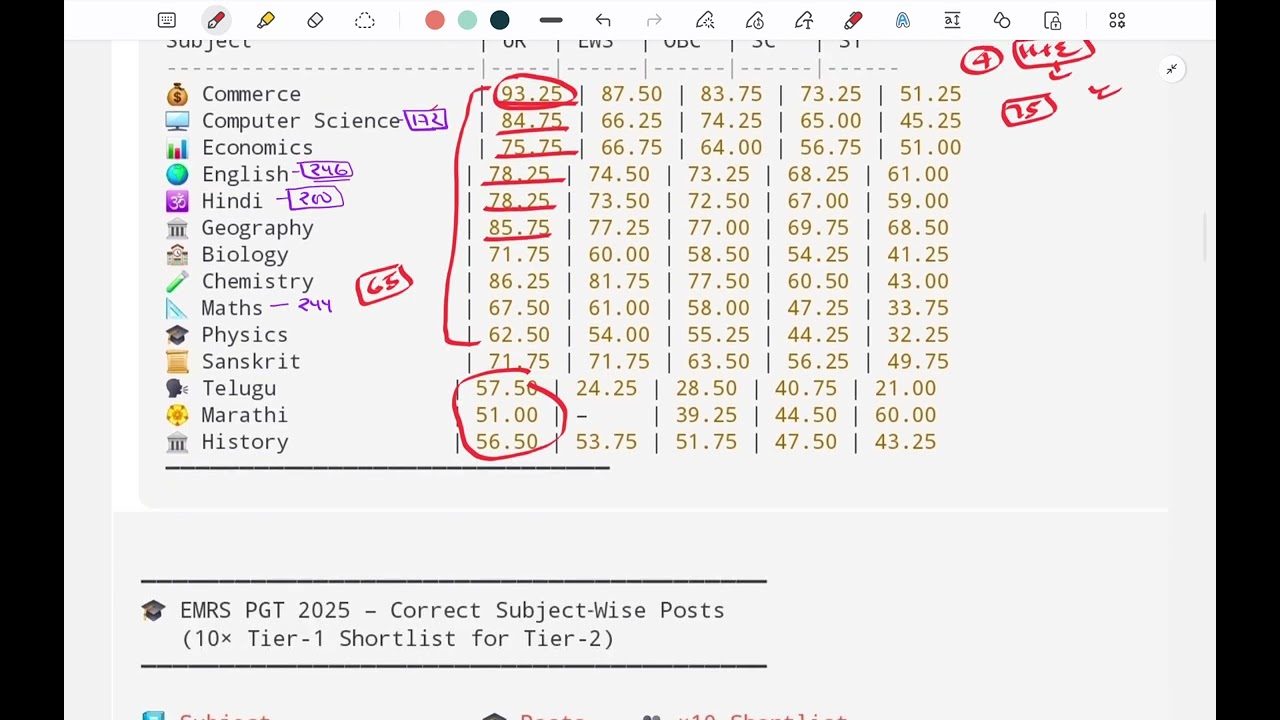EMRS FINALL CUTOFF 2026 || Emrs tier 1 cutoff || EMRS CUTOFF AFTER ANSWER KEY ||#emrs #emrsanswerkey