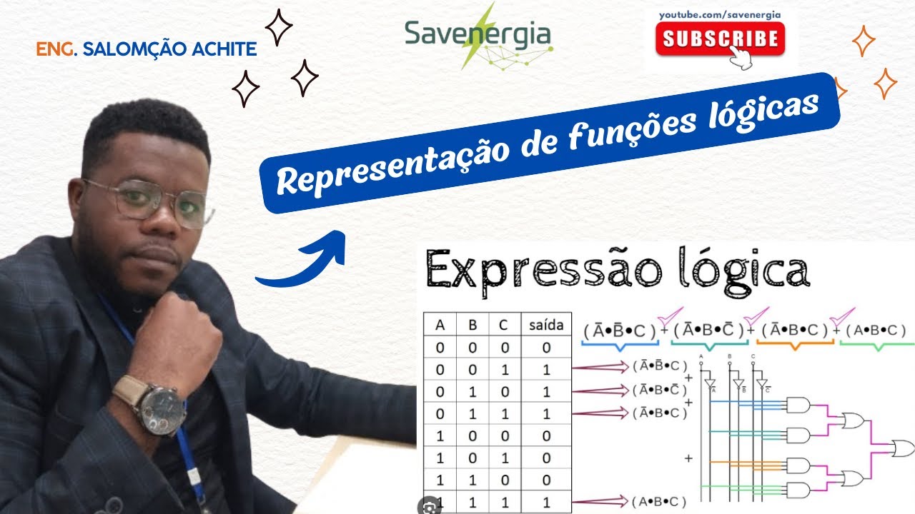Domina o Produto da Soma e Representa Qualquer Função Lógica!