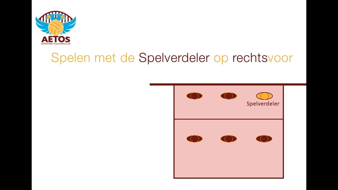 Aetos volleybalsysteem spelverdeler vanaf rechtsvoor